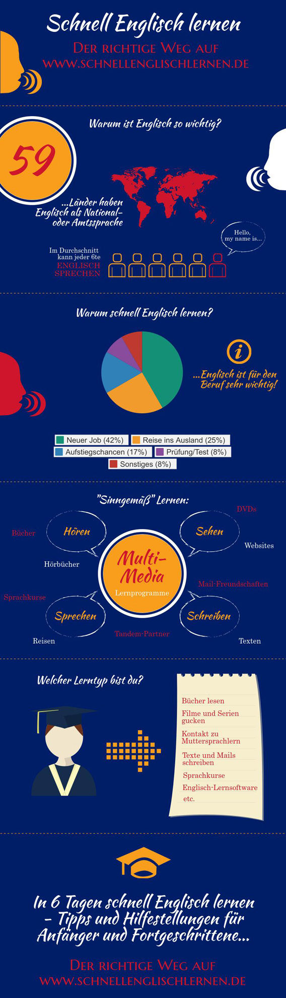schnell-englisch-lernen-infografik